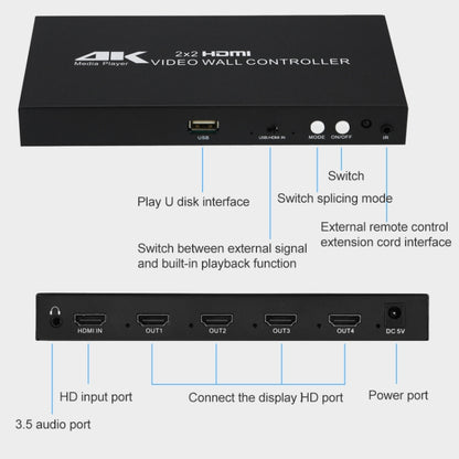 XP03 4K 2x2 HDMI Video Wall Controller Multi-screen Splicing Processor, XP03