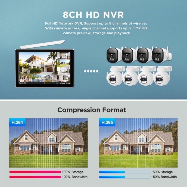 SriHome NVS010-IPC047 Ultra HD 4 Channel WiFi Network Video Recorder Set, NVS010-IPC047