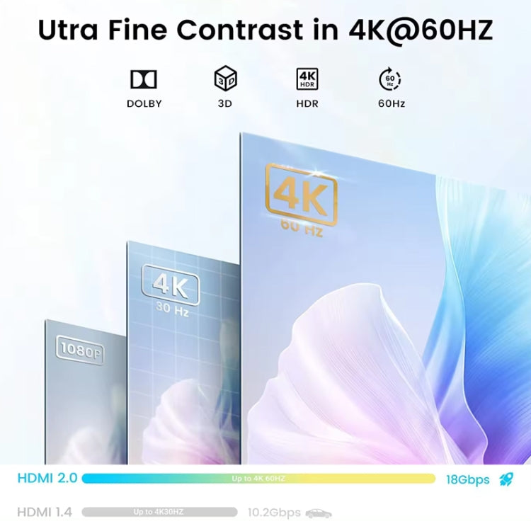 OZ 4K 60Hz 2 in 1 Out Two Ways HDMI Switcher, 4K 60Hz