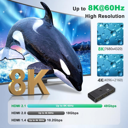 OZ 8K 60Hz 2 in 1 Out HD Automatic Two Way Switcher with Remote Control, 8K 60Hz with Remote Control