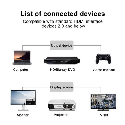 HDTV Male to Female Extension Cable with Ear Screw Holes, Length: 0.5m, Positive Elbow, Reverse Elbow, Left Elbow, Right Elbow