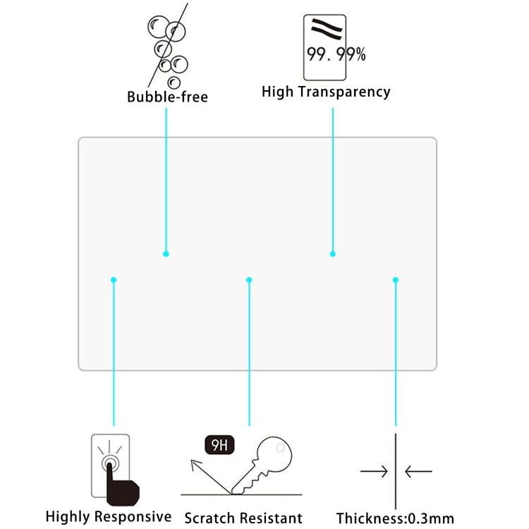 Car Navigator Protective Film Tempered Glass Film, For Tesla Model 3 2024, For XIAOMI SU7