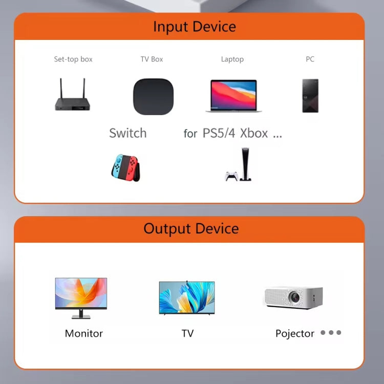 8K 60Hz HDTV to HDTV Side Bend Magnetic Converter