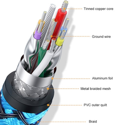 Printer / Hard Disk USB 3.0 Male to Male Connector Cable, 0.3m, 0.6m, 1m, 2m, 3m