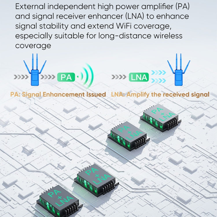 VONETS VAR1800-H 1800Mbps Wireless WiFi Router Standard Edition, VAR1800-H Standard Edition