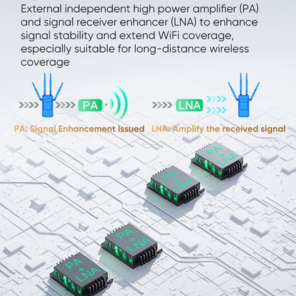 VONETS VAR1800-H 1800Mbps Wireless WiFi Router Standard Edition, VAR1800-H Standard Edition