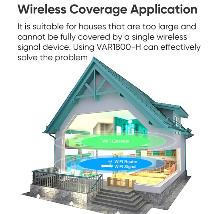 VONETS VAR1800-H 1800Mbps Wireless WiFi Router Standard Edition, VAR1800-H Standard Edition
