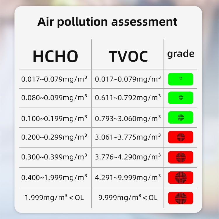 BSIDE G2 Portable Air Quality Detector Indoor Formaldehyde Tester, G2