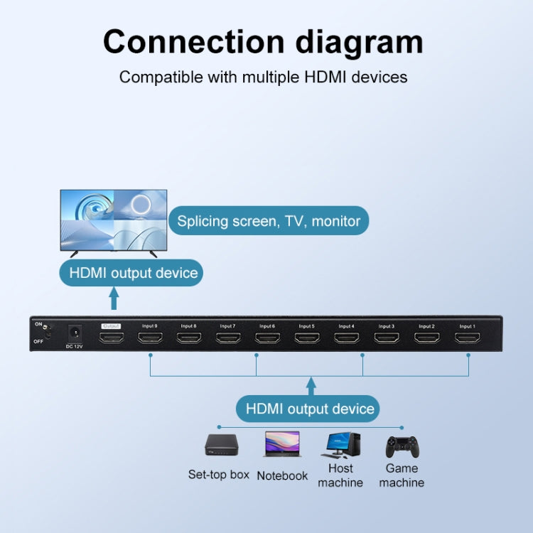 Measy MV4391 9-screen 4K HDMI 1080P Simultaneous Display Splitter, MV4391