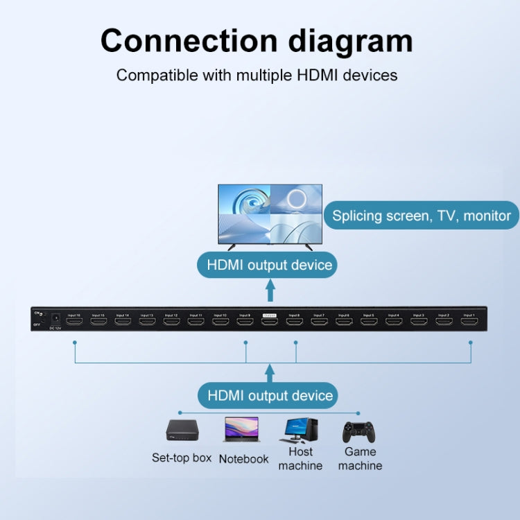 Measy MV43161 16-screen 4K HDMI 1080P Simultaneous Display Splitter, MV43161