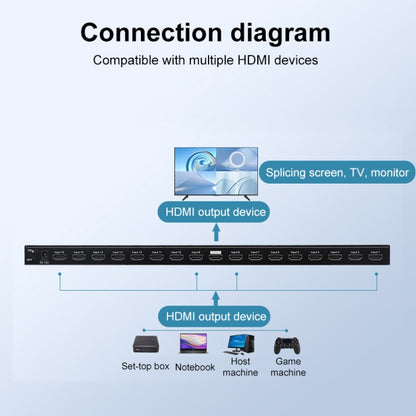 Measy MV43161 16-screen 4K HDMI 1080P Simultaneous Display Splitter, MV43161
