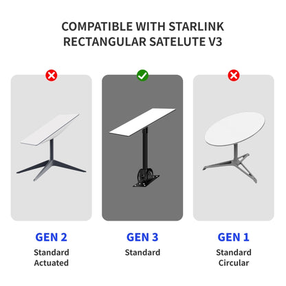 Satellite Dedicated Ethernet Cable for Starlink Actuated Gen 3, 9.2m, 23m, 30.5m, 46m
