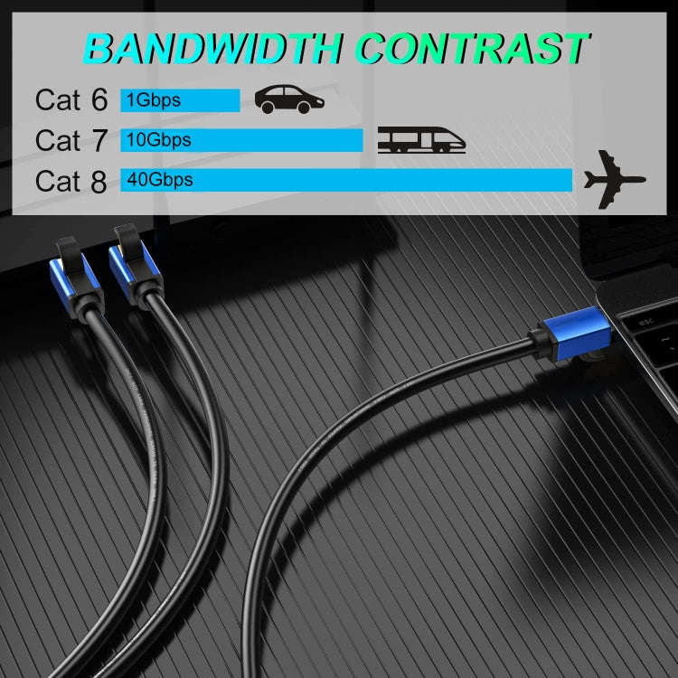 CAT8e Pure copper Computer Switch Router Ethernet Network LAN Cable, 2m, 10m, 15m, 20m, 30m