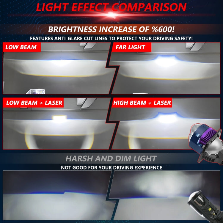 T04 Pair 3 inch Car Bifocal Matrix Light Source LED Lens Headlight, Left-hand Drive, T04