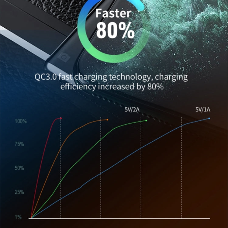 WEKOME WP-C52 Pop Digital Series MP3 Wireless Fast Charging Car Charger, WP-C52