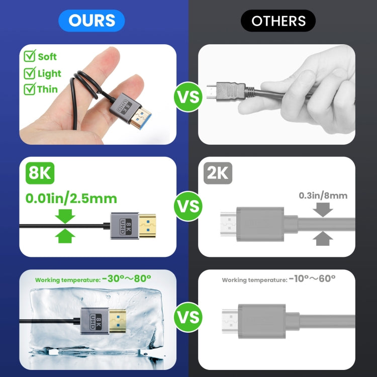 60cm Coaxial Micro HDMI to HDMI 8K UHD 48Gbps Video Connection Cable, 60cm Right Elbow, 60cm Straight Head, 60cm Left Elbow