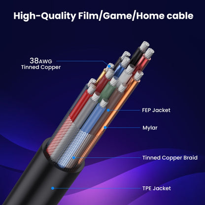 1.2m Coaxial Micro HDMI to HDMI 8K UHD 48Gbps Video Connection Cable, 120cm Right Elbow, 120cm Straight Head, 120cm Left Elbow