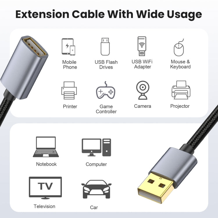 USB2.0 A Male to A Female Extension Data Charging Cable, 0.3m, 1.8m, 3m, 5m, 10m