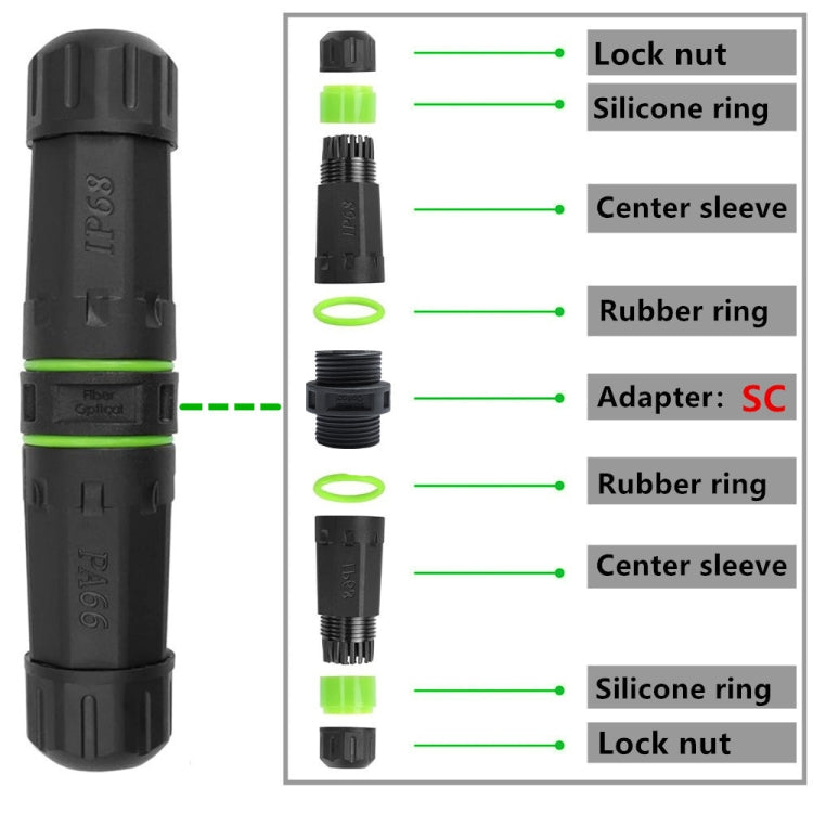 IP68 Waterproof SC Fiber Optical Coupler/Adaptor, SC