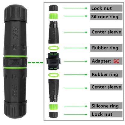 IP68 Waterproof SC Single Core Fiber Optical Coupler/Adaptor, SC Single Core