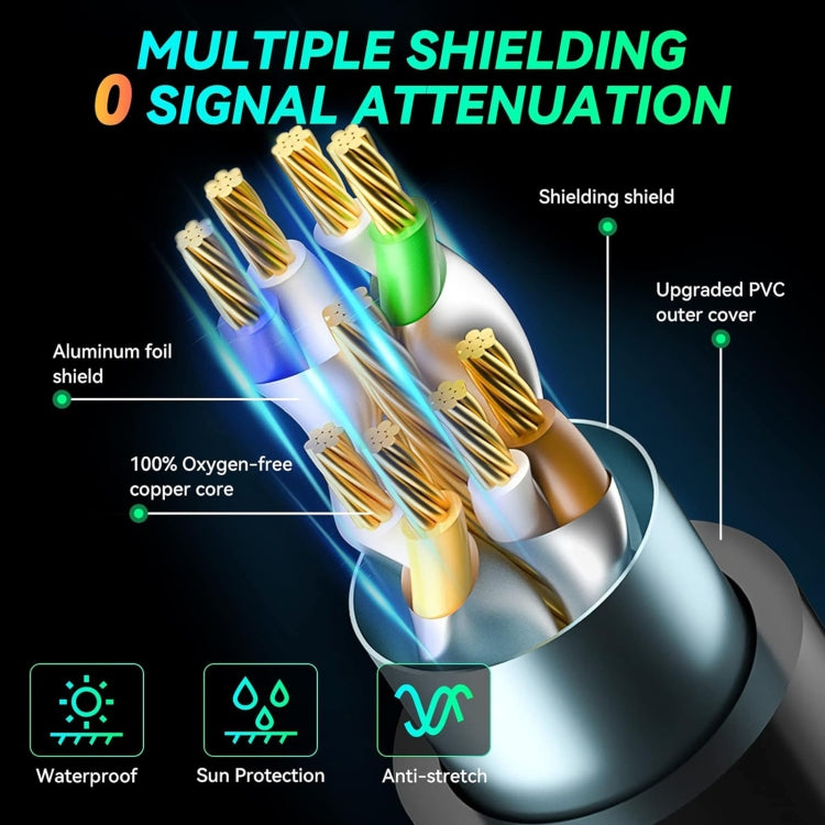 Gigabit Network Cat 8 Dual-shielded Cable, 1m, 2m, 3m, 8m, 30m
