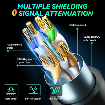 Gigabit Network Cat 8 Dual-shielded Cable, 1m, 2m, 3m, 8m, 30m