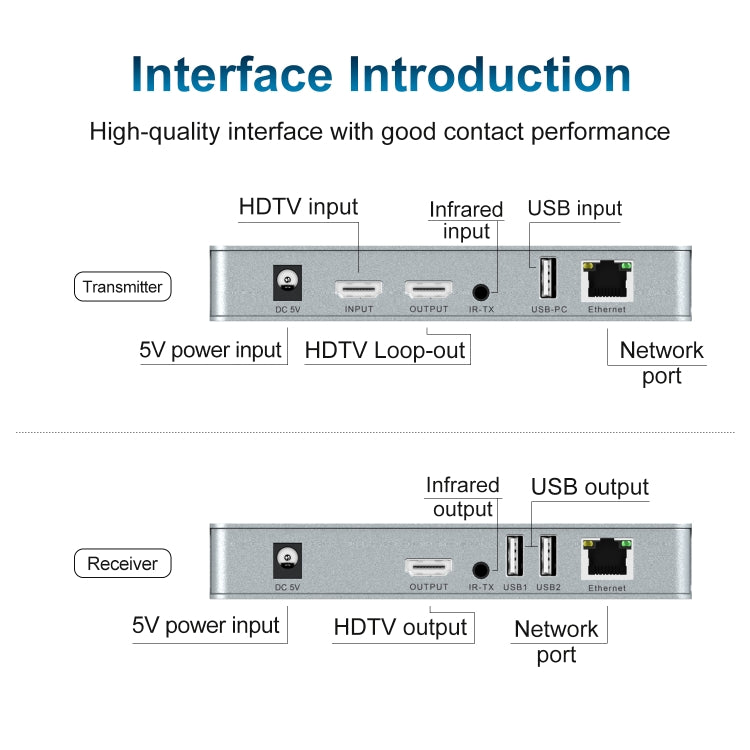 120m HDMI USB KVM 4K Network Extender, EU Plug, US Plug, UK Plug