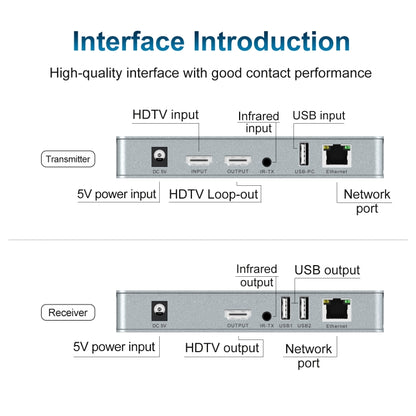 120m HDMI USB KVM 4K Network Extender, EU Plug, US Plug, UK Plug