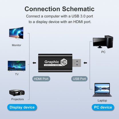 USB 3.0 to HDTV Converter, USB 3.0 to HDTV