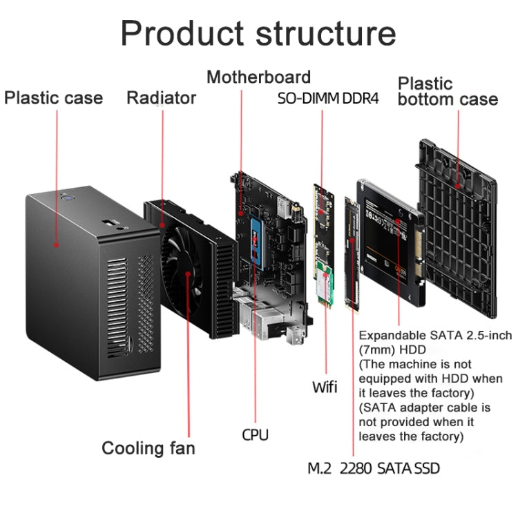 Jumper N305Hi Mini PC, Intel Alder Lake-N i3-N305 Octa-core 3.8GHz, RAM: 16GB, ROM: 512GB, Jumper N305Hi