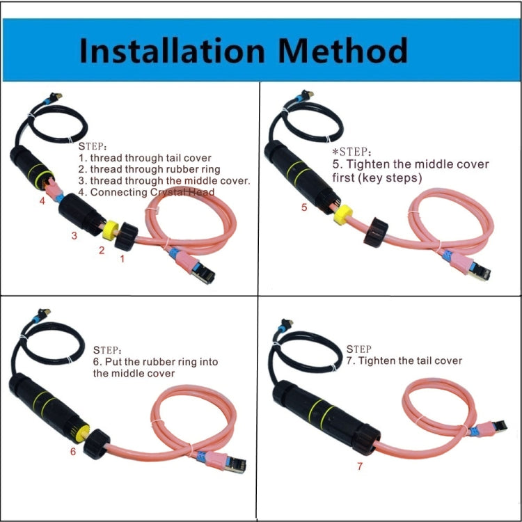IP68 Waterproof Cat7 RJ45 Shielded Pure Copper Ethernet Coupler, Cat7 Ethernet Coupler