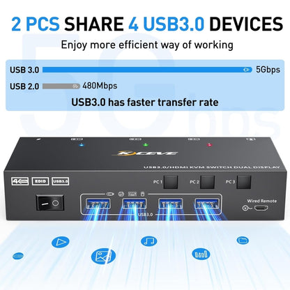 KC-KVM302AS 4K 60Hz USB3.0 / HDMI Dual Monitors KVM Switch, US Plug, UK Plug, AU Plug