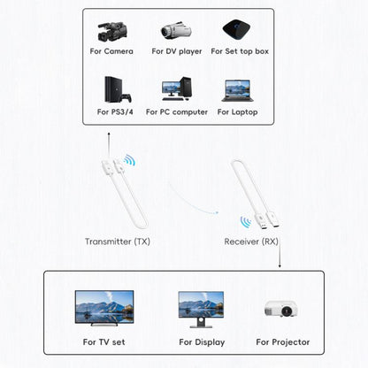 CS6 TX + RX 1080P Wireless HDMI Transmitter Receiver