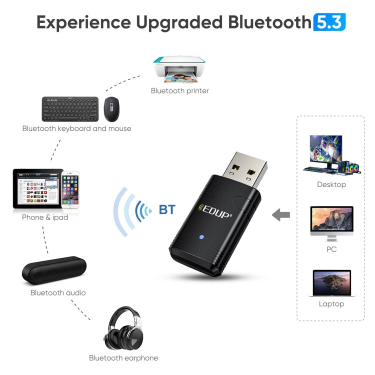 EDUP EP-AX910 900Mbps WiFi 6 Bluetooth 5.3 USB WiFi Adapter Dual-Band Wireless Network Card, EP-AX910
