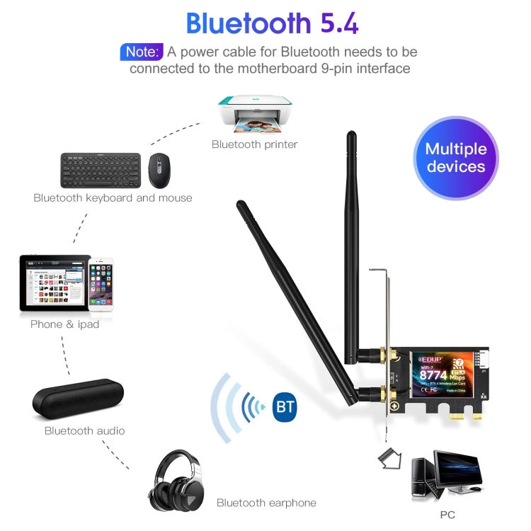 EDUP EP-BE9715 8774Mbps WiFi 7 Bluetooth 5.4 Tri-Band PCI-E WiFi Adapter Wireless Network Card, EP-BE9715