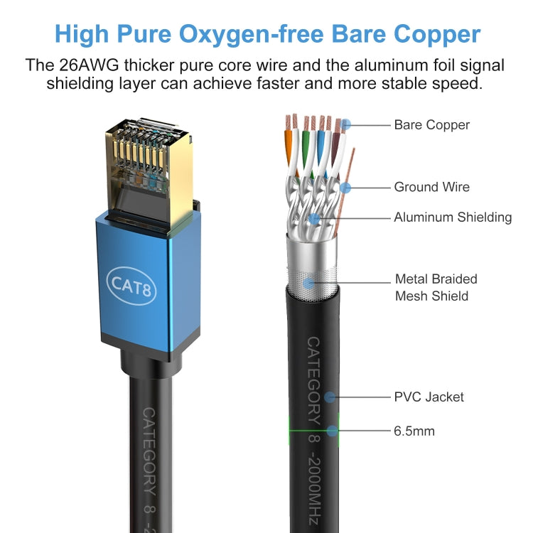 Home Fiber Bandwidth 10 Gigabit CAT8 Network Cable, 0.5m, 1m, 1.5m, 2m, 3m, 5m, 8m, 10m, 15m, 20m