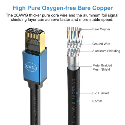 Home Fiber Bandwidth 10 Gigabit CAT8 Network Cable, 0.5m, 1m, 1.5m, 2m, 3m, 5m, 8m, 10m, 15m, 20m