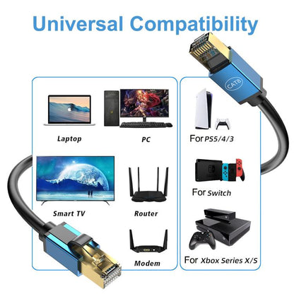 Home Fiber Bandwidth 10 Gigabit CAT8 Network Cable, 0.5m, 1m, 1.5m, 2m, 3m, 5m, 8m, 10m, 15m, 20m