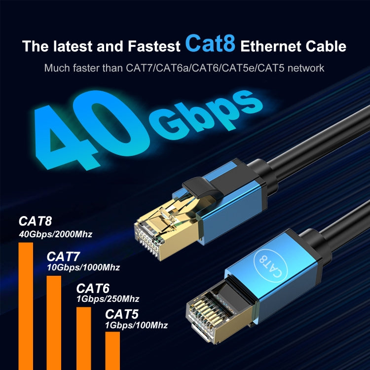 Home Fiber Bandwidth 10 Gigabit CAT8 Network Cable, 0.5m, 1m, 1.5m, 2m, 3m, 5m, 8m, 10m, 15m, 20m