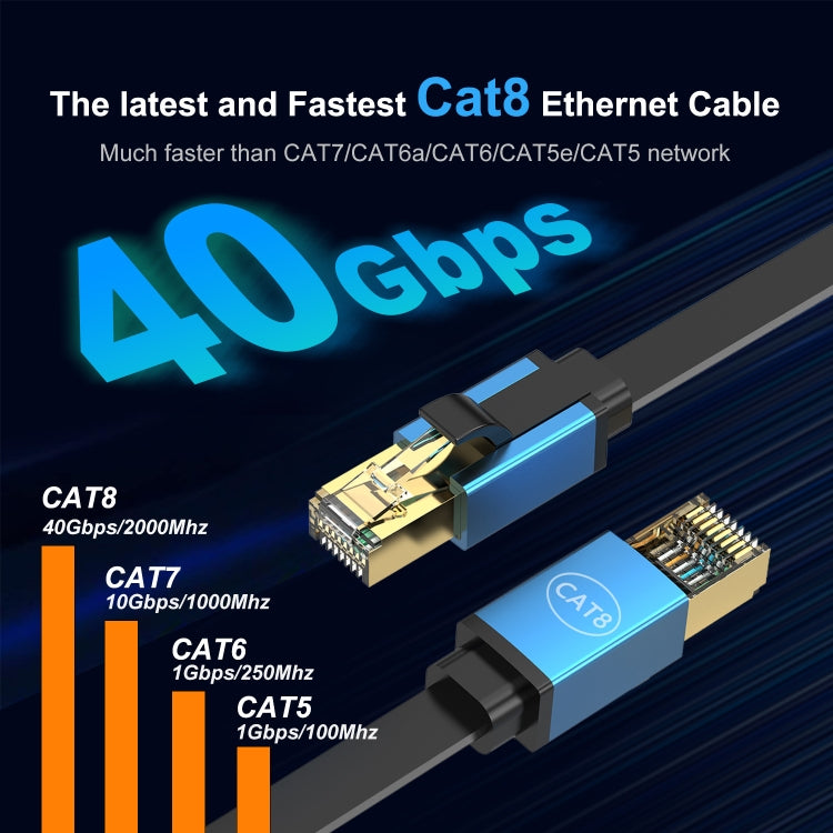 Cat 8 40Gbps High Speed LAN Ethernet Cable, 1m, 2m, 3m, 5m, 10m, 15m, 20m
