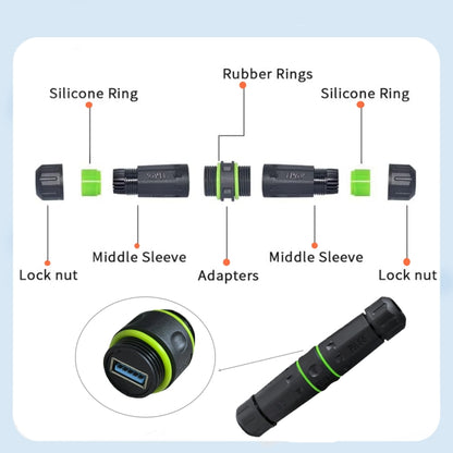 M20 5Gpbs USB3.0 Outdoor IP68 Waterproof Connector