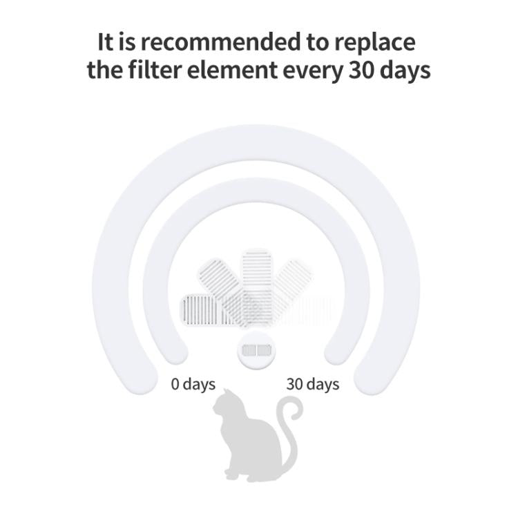 Xiaomi Mijia Wireless Smart Pet Drinking Fountain Filter Set