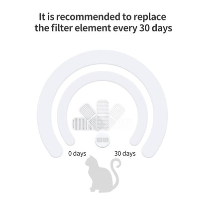 Xiaomi Mijia Wireless Smart Pet Drinking Fountain Filter Set