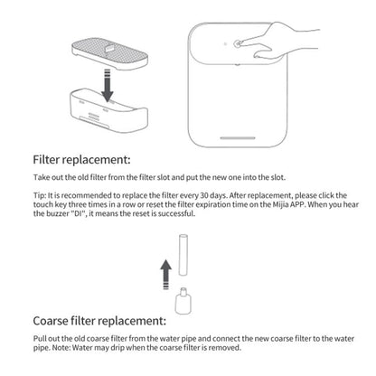 Xiaomi Mijia Wireless Smart Pet Drinking Fountain Filter Set