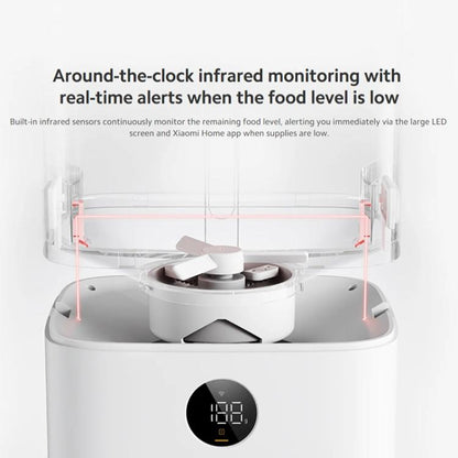 Xiaomi Mijia Smart Pet Feeder 2, Mijia Smart Pet Feeder 2