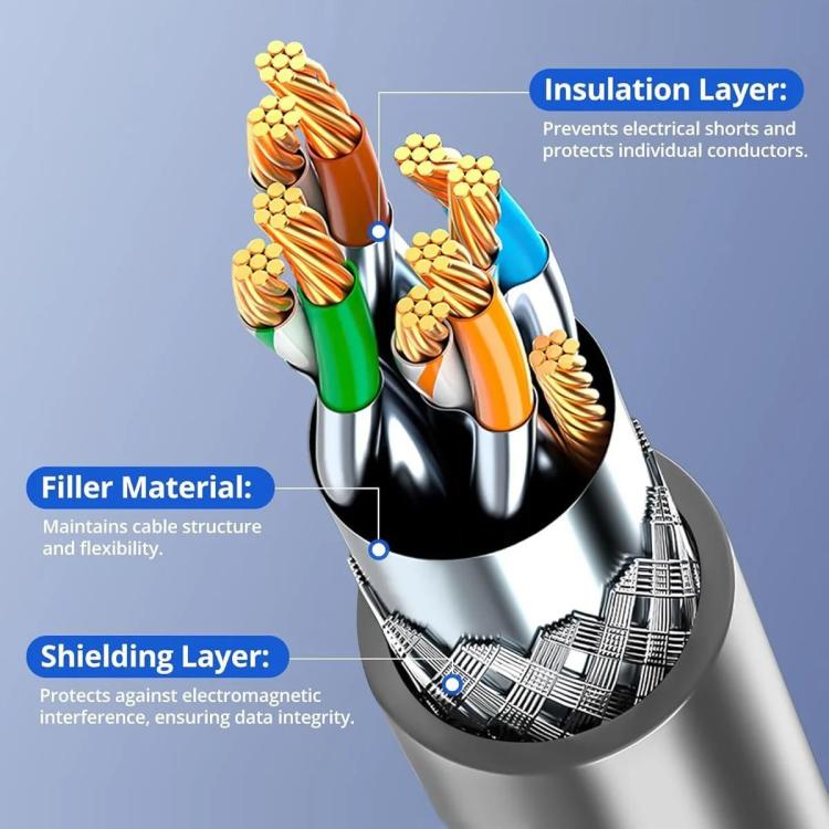 SL301 Starlink Gen3 CAT6 1000Mbps Ethernet Connection Cable, 2m, 5m, 10m, 15m, 20m, 25m, 30m, 40m, 50m