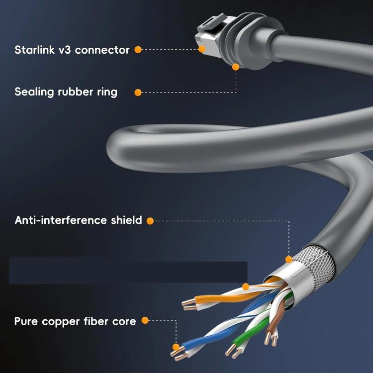 SL301 Starlink Gen3 CAT6 1000Mbps Ethernet Connection Cable, 2m, 5m, 10m, 15m, 20m, 25m, 30m, 40m, 50m