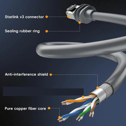 SL301 Starlink Gen3 CAT6 1000Mbps Ethernet Connection Cable, 2m, 5m, 10m, 15m, 20m, 25m, 30m, 40m, 50m