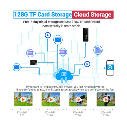 ESCAM V5 TUYA 1080P Intelligent Two-Way Voice Night Vision Wireless Doorbell, V5