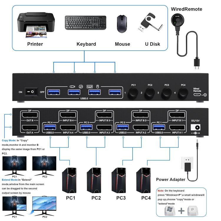 KC-KVM402DP 8K 30Hz 4 Input 2 Output DP / USB3.0 Dual Monitor KVM Switch, US Plug, EU Plug, UK Plug, AU Plug